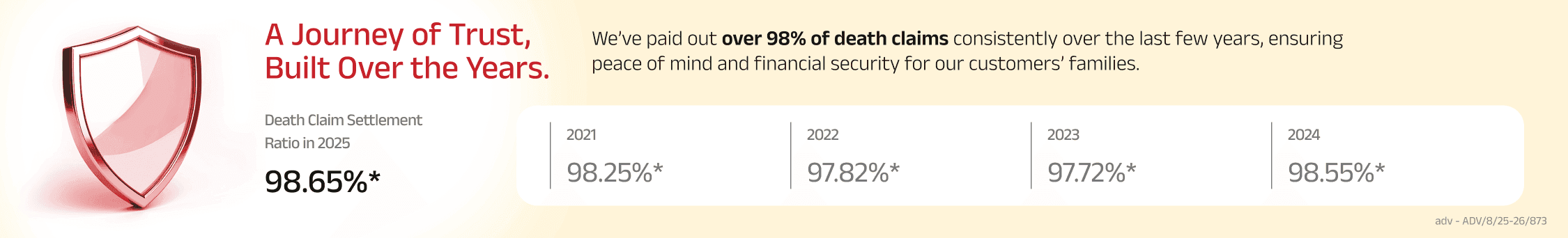 https://lifeinsuranceuat.adityabirlacapital.comnull