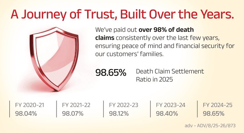 https://lifeinsuranceuat.adityabirlacapital.comnull